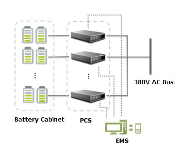 DC200V-DC900V 30 kW Bidirectional AC To DC Converter 110A Energy Storage Converter