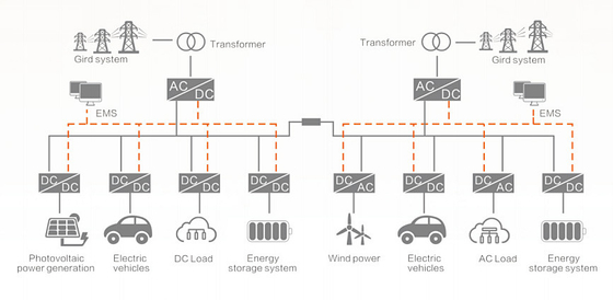 Flexible DC Distribution Microgrid Energy Storage Solution High Efficiency