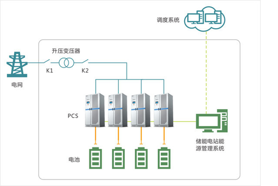 SINY High Dynamic Response Energy Storage System Microgrid Multi Branch Connection