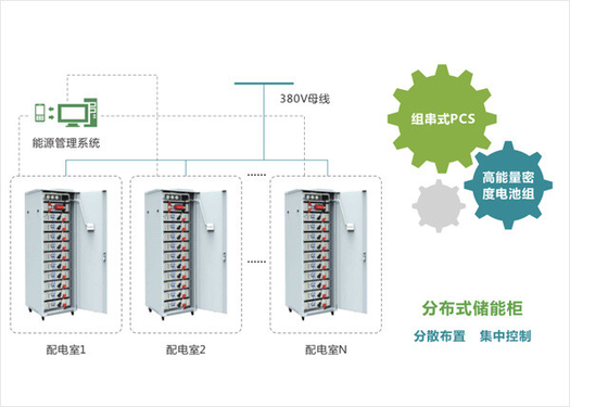 380V Distributed Energy Storage System High Energy Density High Safety Level