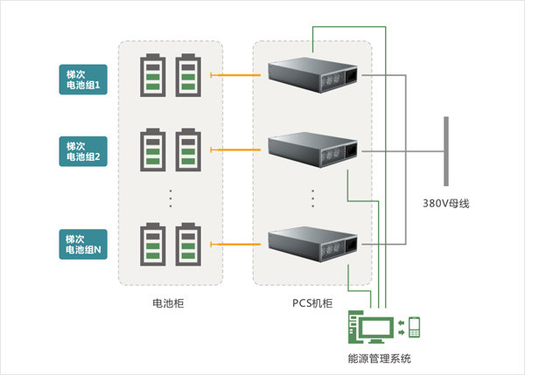 Cascade Battery Utilization Energy Storage Solution 200V-900V